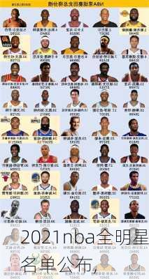 2021nba全明星名单公布,