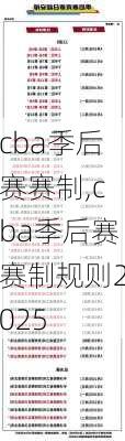 cba季后赛赛制,cba季后赛赛制规则2025
