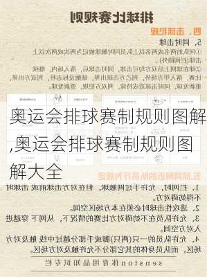 奥运会排球赛制规则图解,奥运会排球赛制规则图解大全
