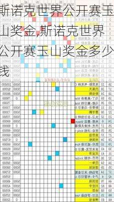 斯诺克世界公开赛玉山奖金,斯诺克世界公开赛玉山奖金多少钱
