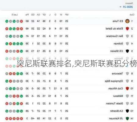 突尼斯联赛排名,突尼斯联赛积分榜