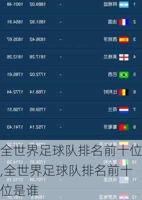 全世界足球队排名前十位,全世界足球队排名前十位是谁