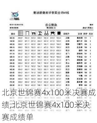 北京世锦赛4x100米决赛成绩,北京世锦赛4x100米决赛成绩单