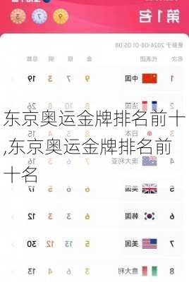 东京奥运金牌排名前十,东京奥运金牌排名前十名