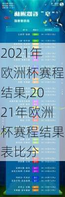 2021年欧洲杯赛程结果,2021年欧洲杯赛程结果表比分