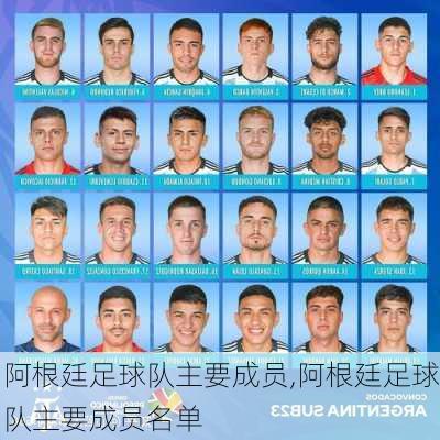 阿根廷足球队主要成员,阿根廷足球队主要成员名单