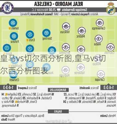 皇马vs切尔西分析图,皇马vs切尔西分析图表