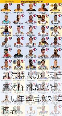 凯尔特人历年季后赛对阵图,凯尔特人历年季后赛对阵图表