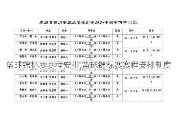 篮球锦标赛赛程安排,篮球锦标赛赛程安排制度