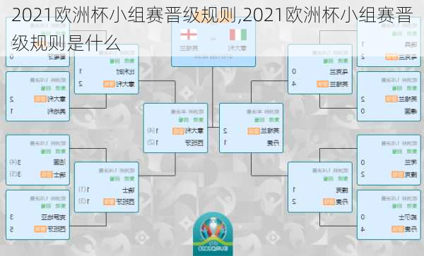 2021欧洲杯小组赛晋级规则,2021欧洲杯小组赛晋级规则是什么