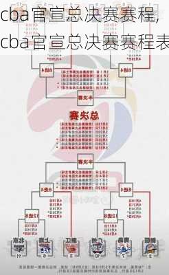 cba官宣总决赛赛程,cba官宣总决赛赛程表