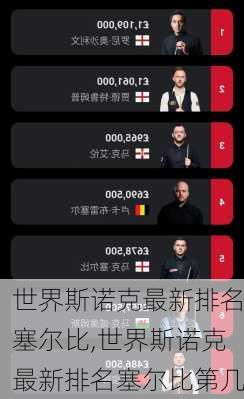 世界斯诺克最新排名塞尔比,世界斯诺克最新排名塞尔比第几