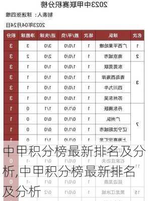 中甲积分榜最新排名及分析,中甲积分榜最新排名及分析
