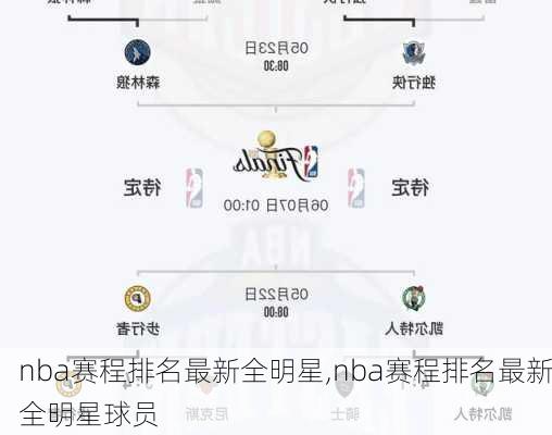 nba赛程排名最新全明星,nba赛程排名最新全明星球员