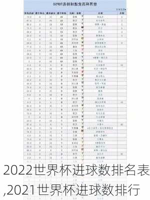 2022世界杯进球数排名表,2021世界杯进球数排行