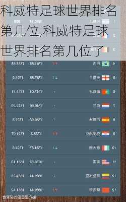科威特足球世界排名第几位,科威特足球世界排名第几位了