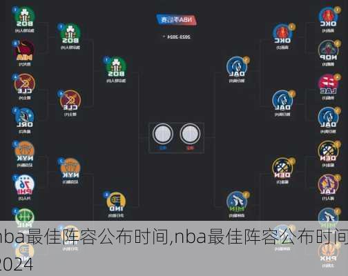 nba最佳阵容公布时间,nba最佳阵容公布时间2024