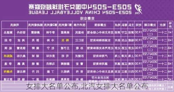 女排大名单公布,北汽女排大名单公布