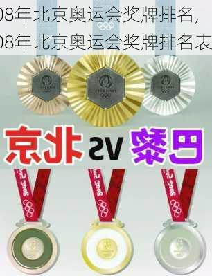 08年北京奥运会奖牌排名,08年北京奥运会奖牌排名表