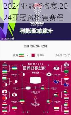 2024亚冠资格赛,2024亚冠资格赛赛程