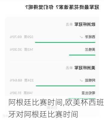 阿根廷比赛时间,欧美杯西班牙对阿根廷比赛时间