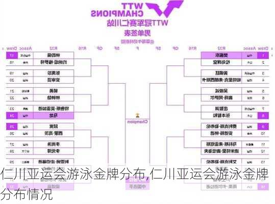 仁川亚运会游泳金牌分布,仁川亚运会游泳金牌分布情况