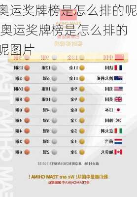 奥运奖牌榜是怎么排的呢,奥运奖牌榜是怎么排的呢图片