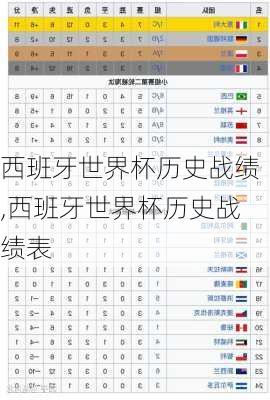 西班牙世界杯历史战绩,西班牙世界杯历史战绩表