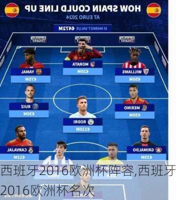 西班牙2016欧洲杯阵容,西班牙2016欧洲杯名次