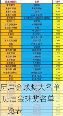 历届金球奖大名单,历届金球奖名单一览表