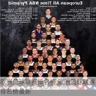 欧洲篮球联赛排名榜,欧洲篮球联赛排名榜最新