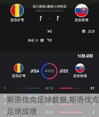 斯洛伐克足球数据,斯洛伐克足球成绩