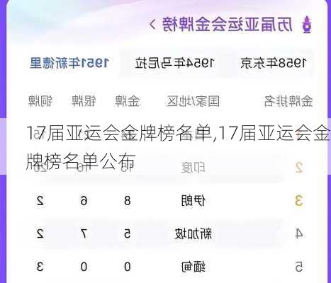 17届亚运会金牌榜名单,17届亚运会金牌榜名单公布