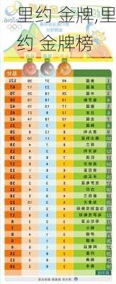 里约 金牌,里约 金牌榜