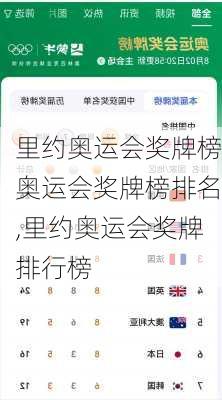 里约奥运会奖牌榜奥运会奖牌榜排名,里约奥运会奖牌排行榜