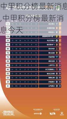 中甲积分榜最新消息,中甲积分榜最新消息今天