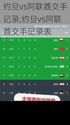 约旦vs阿联酋交手记录,约旦vs阿联酋交手记录表