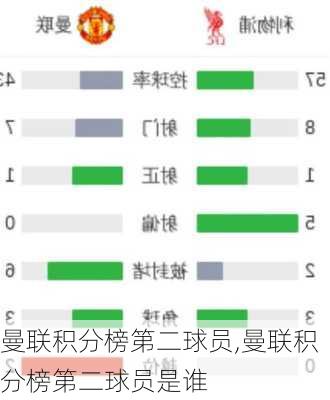 曼联积分榜第二球员,曼联积分榜第二球员是谁