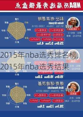 2015年nba选秀排名榜,2015年nba选秀结果