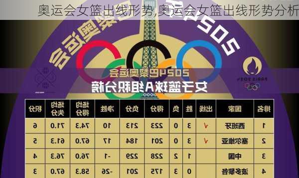 奥运会女篮出线形势,奥运会女篮出线形势分析