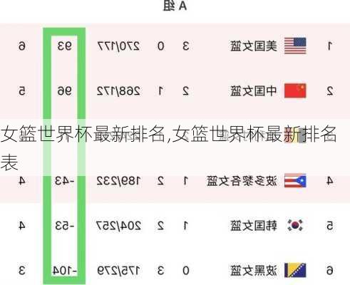女篮世界杯最新排名,女篮世界杯最新排名表