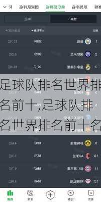 足球队排名世界排名前十,足球队排名世界排名前十名