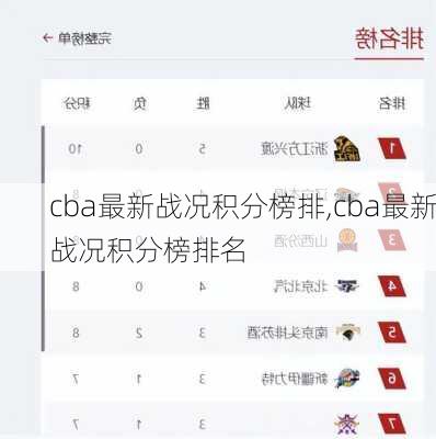 cba最新战况积分榜排,cba最新战况积分榜排名
