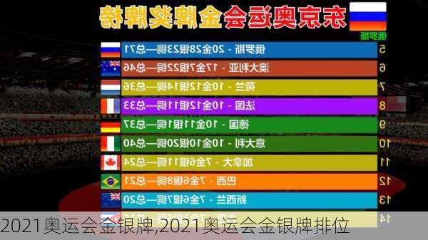 2021奥运会金银牌,2021奥运会金银牌排位