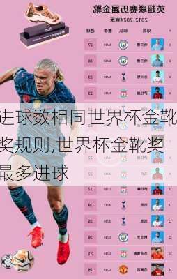 进球数相同世界杯金靴奖规则,世界杯金靴奖最多进球