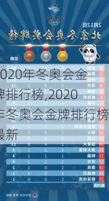 2020年冬奥会金牌排行榜,2020年冬奥会金牌排行榜最新