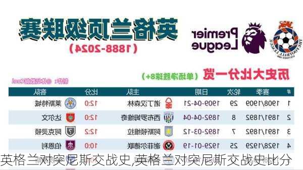 英格兰对突尼斯交战史,英格兰对突尼斯交战史比分