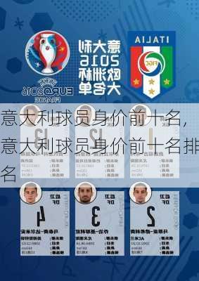意大利球员身价前十名,意大利球员身价前十名排名