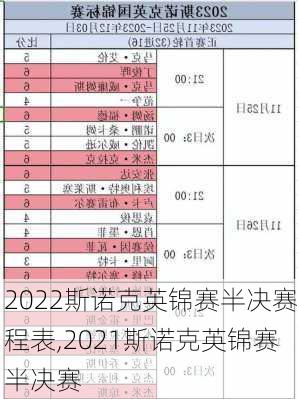 2022斯诺克英锦赛半决赛程表,2021斯诺克英锦赛半决赛