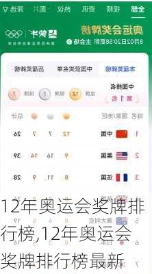 12年奥运会奖牌排行榜,12年奥运会奖牌排行榜最新